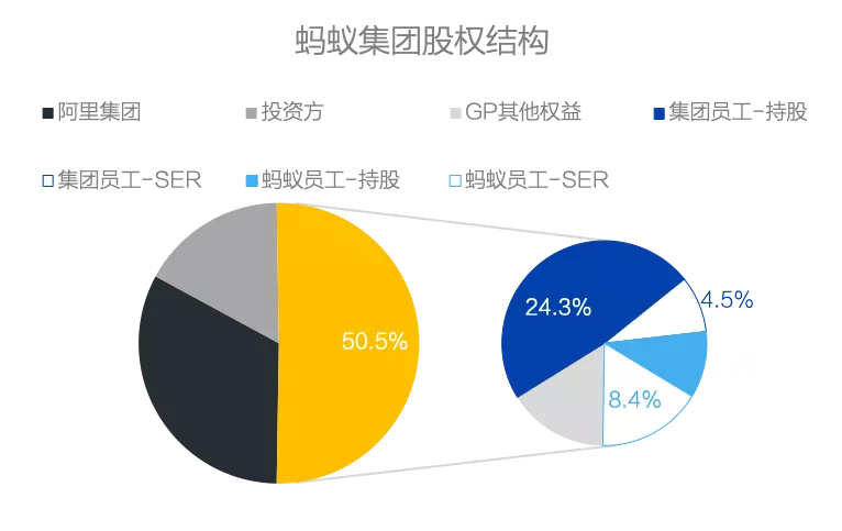 螞蟻股權造富暫緩看京東數科的了