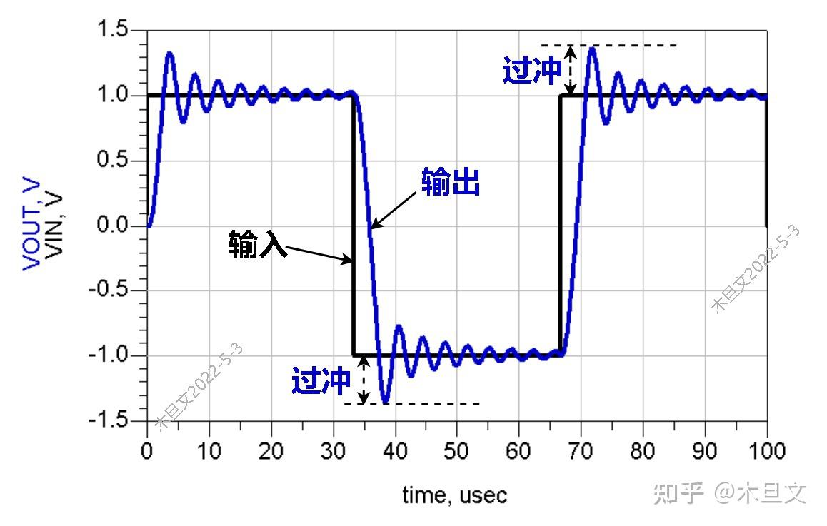 运放3自激振荡漫谈