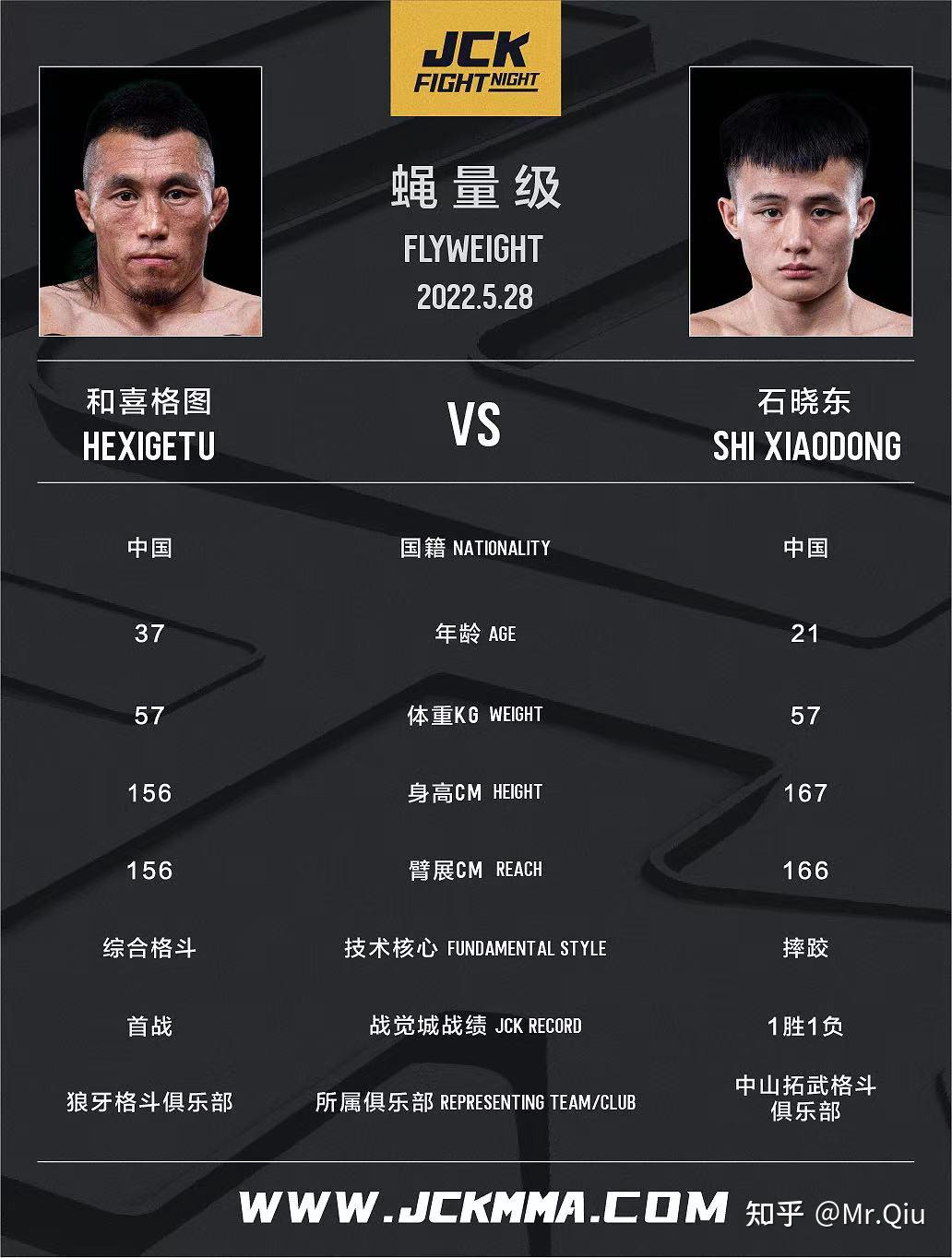 呼日格,蒙古族硬汉,绰号"苏尼特人",年龄28岁,身高175臂展180,技术