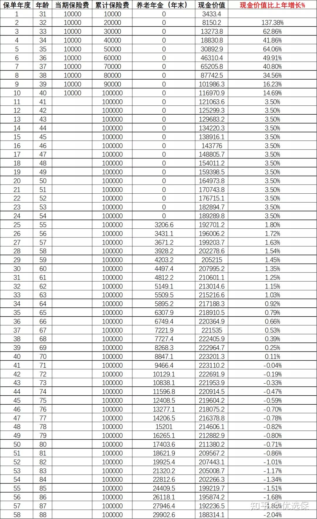 银行流水复利净值 zhuanlan.zhihu.com