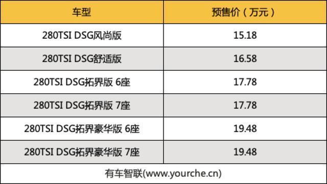 配置升级推两种座椅布局上汽大众2021款途安l上市售1518万起