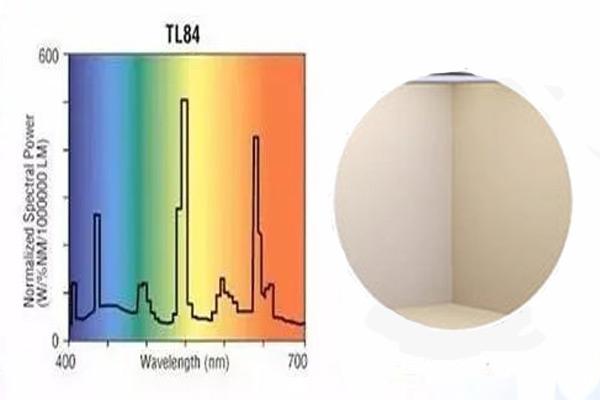 Tlc R84 TL84光源是什么光源?TL84光源箱怎么操作? - 知乎