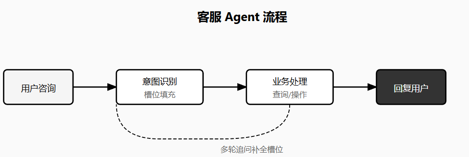 大厂 Agent 技术深度解析:20 种方案分类拆解,小白也能学会任务执行系统设计 - 知乎