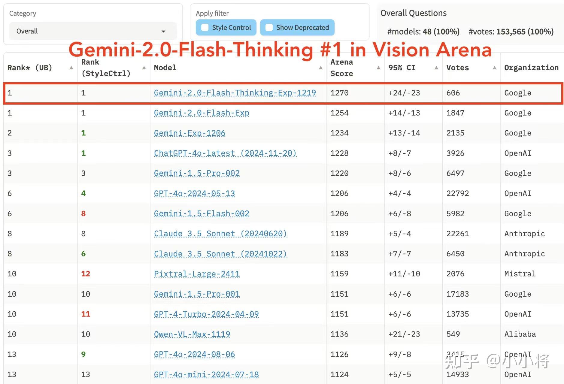  gemini o1 gemini 2 0 flash thinking 