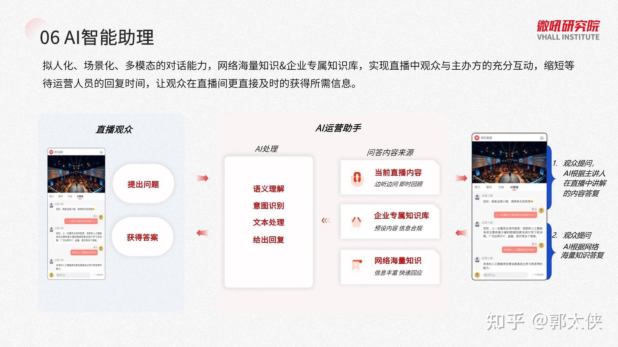 包括主題策劃與內容生成,物料製作,數字人,元宇宙,實時翻譯字幕,ai