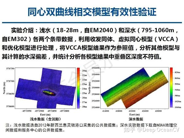 多波束测深点云位置精密计算模型 - 知乎
