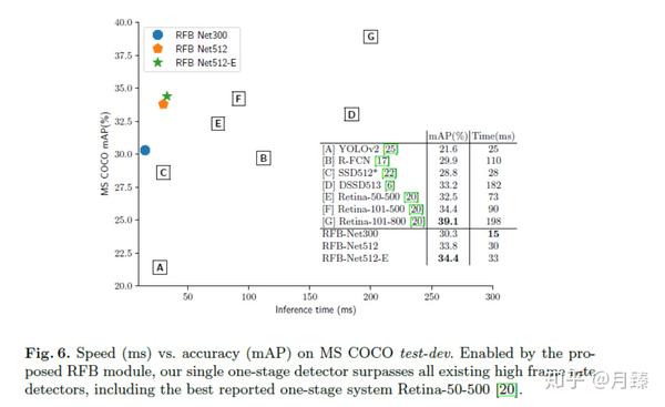 RFB-Net算法解读 - 知乎