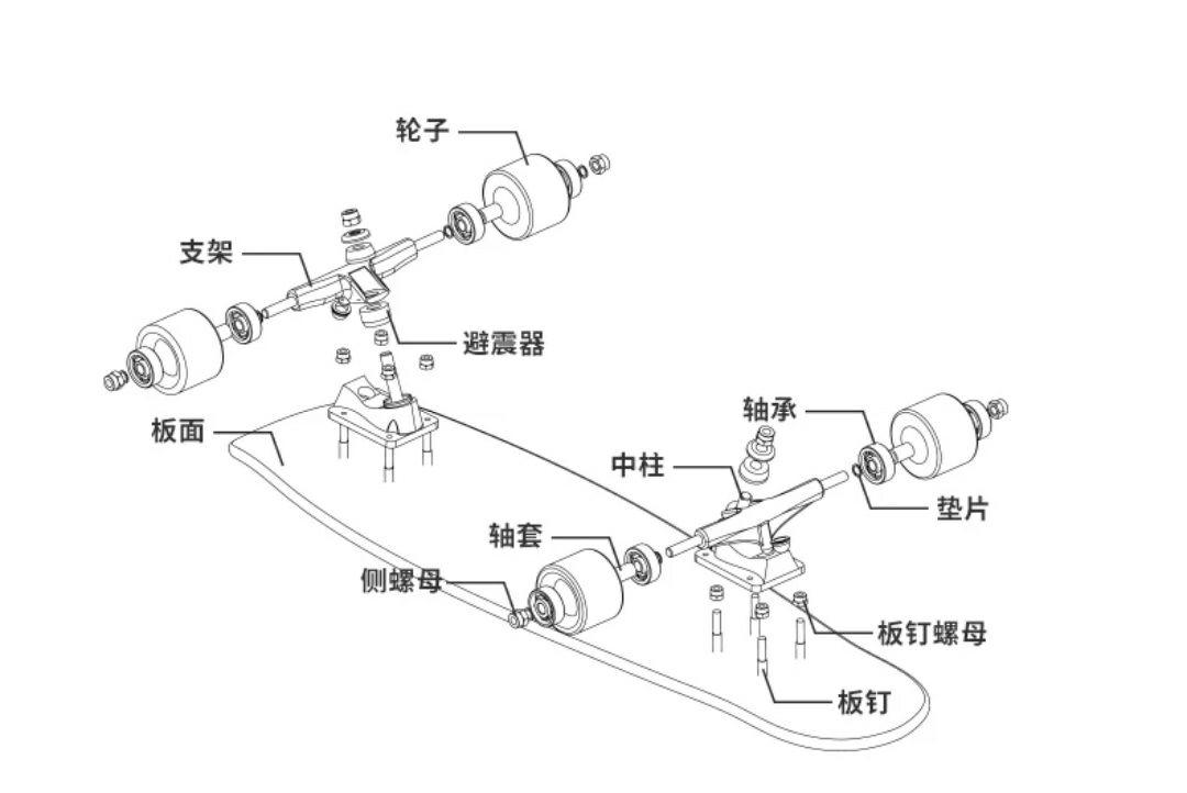 雨天滑滑板滑板进水怎么办