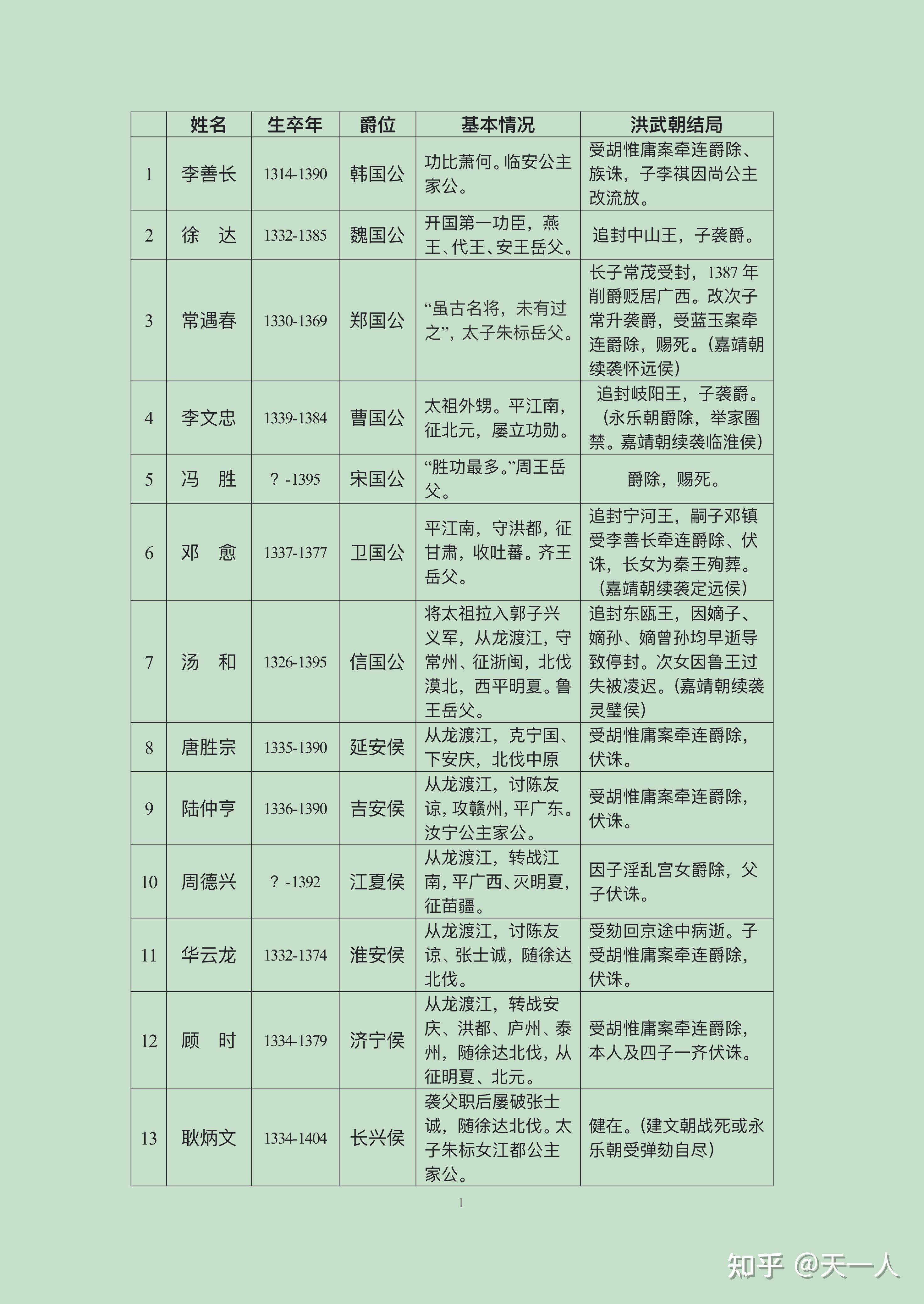明朝的开国功臣有谁逃过了朱元璋的屠刀?