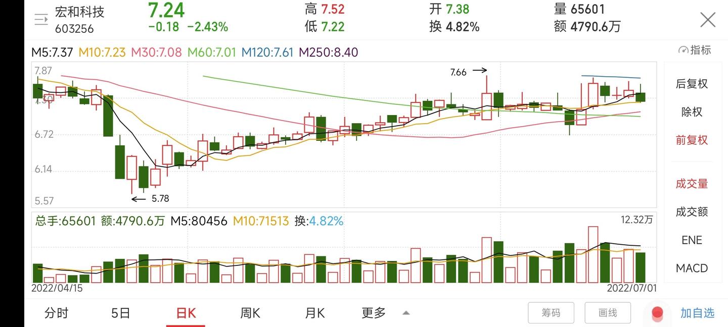 技术分析流派如何看待这个量价关系？ - 知乎
