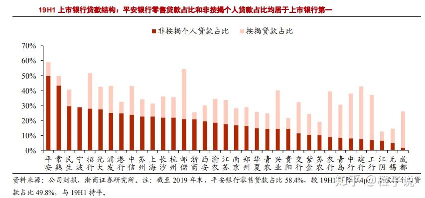 解读年报平安银行 年年报分析 知乎