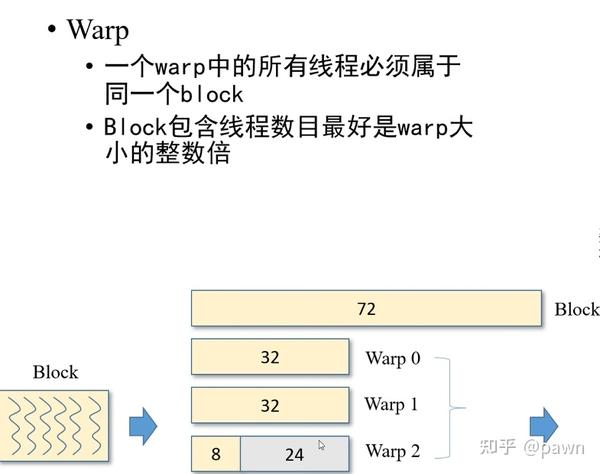 图形学八股 - 知乎