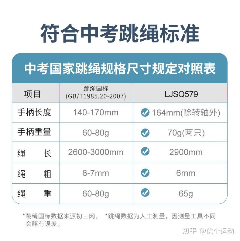 身高和跳绳的比例图解图片