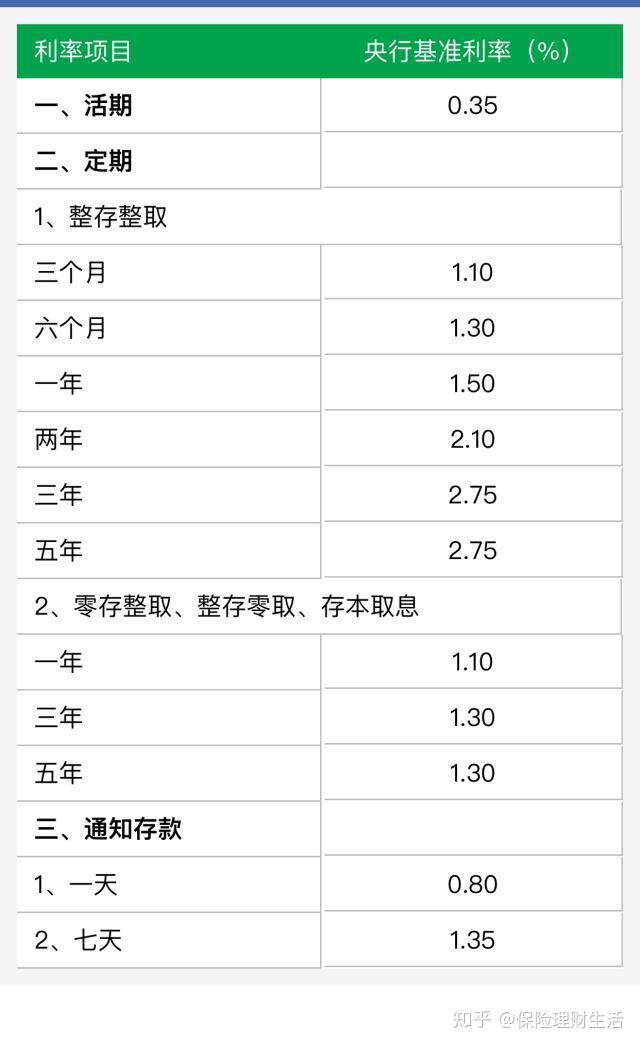 一年定期存款的年化利率是4310万起存划算吗