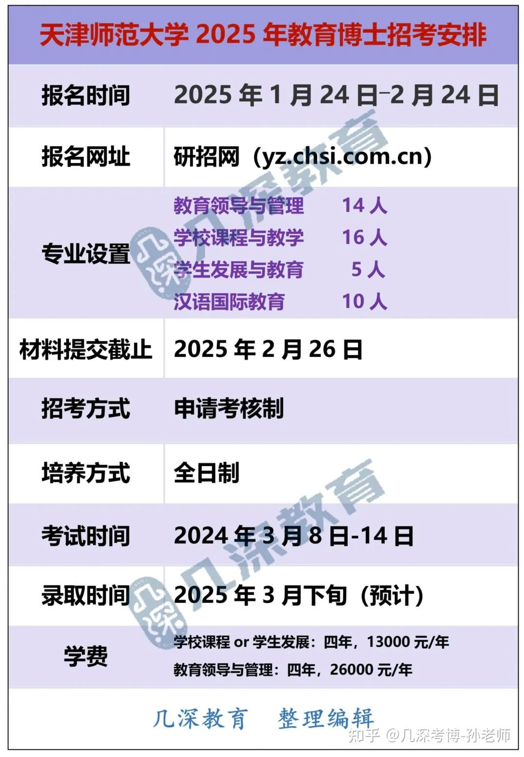 【26备考】天津师范大学2025年教育博士“申请-考核”制招生工作实施细则|报考梳理|备考思路|考博辅导 - 知乎