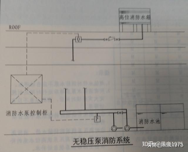 消防流量开关的设置理解