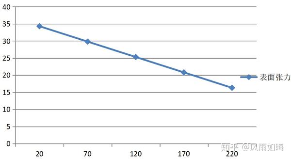 无涂层不粘炒锅漫谈 一 知乎