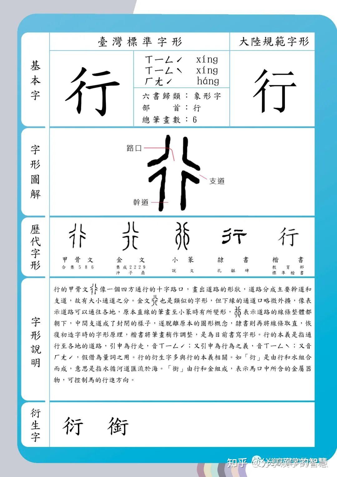 #分享漢字的智慧#之“行”字。《说文解字》行:人之步趨也。从彳从亍。凡行之屬皆从行。 - 知乎
