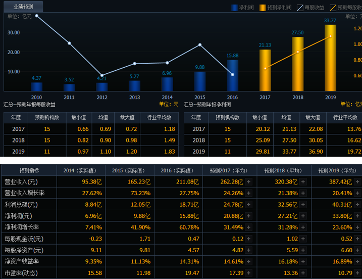 水晶光电股票行情预测 v2-0843c8b57fa2a168a09557d122ab0c6c_r.jpg