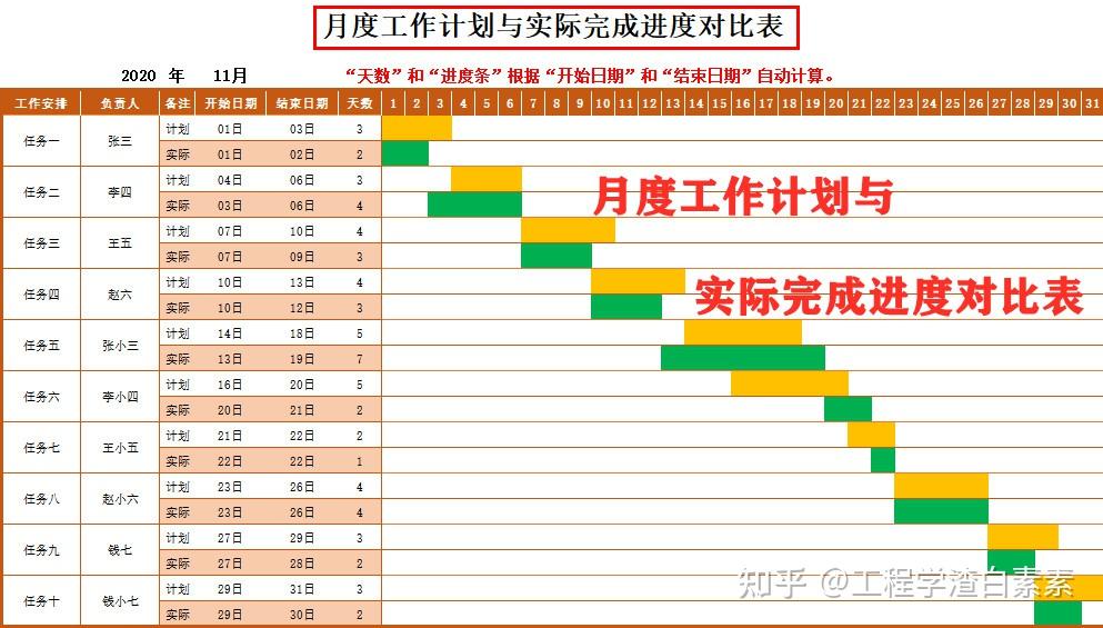 月度工作计划与实际完成进度对比表