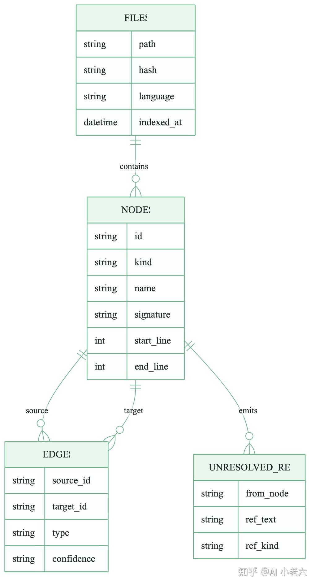 Codegraph View Note Maps CodeGraph 代码图谱实战:AI Agent 为什么不该再从 grep 开始? - 知乎