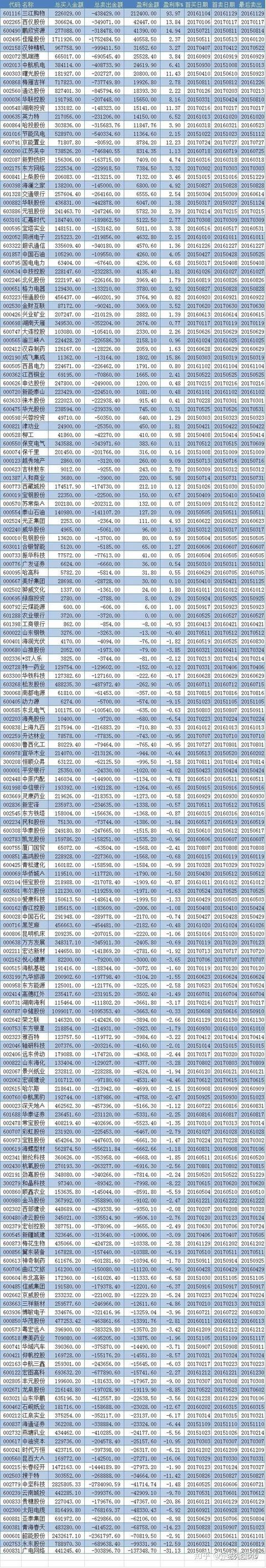 OpenAI不会未AGI身先死吧