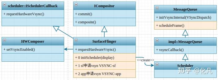 Android 15 vsync源码研究 - 知乎
