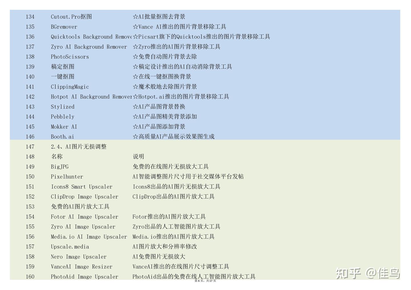 好用的AI工具合集-500+工具推荐,收藏! - 知乎