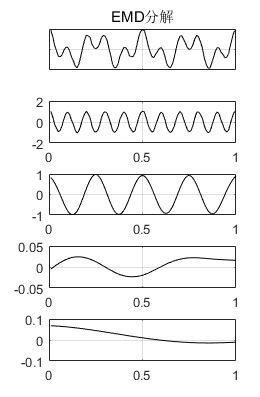 這篇文章能讓你明白經驗模態分解emdimf的物理含義