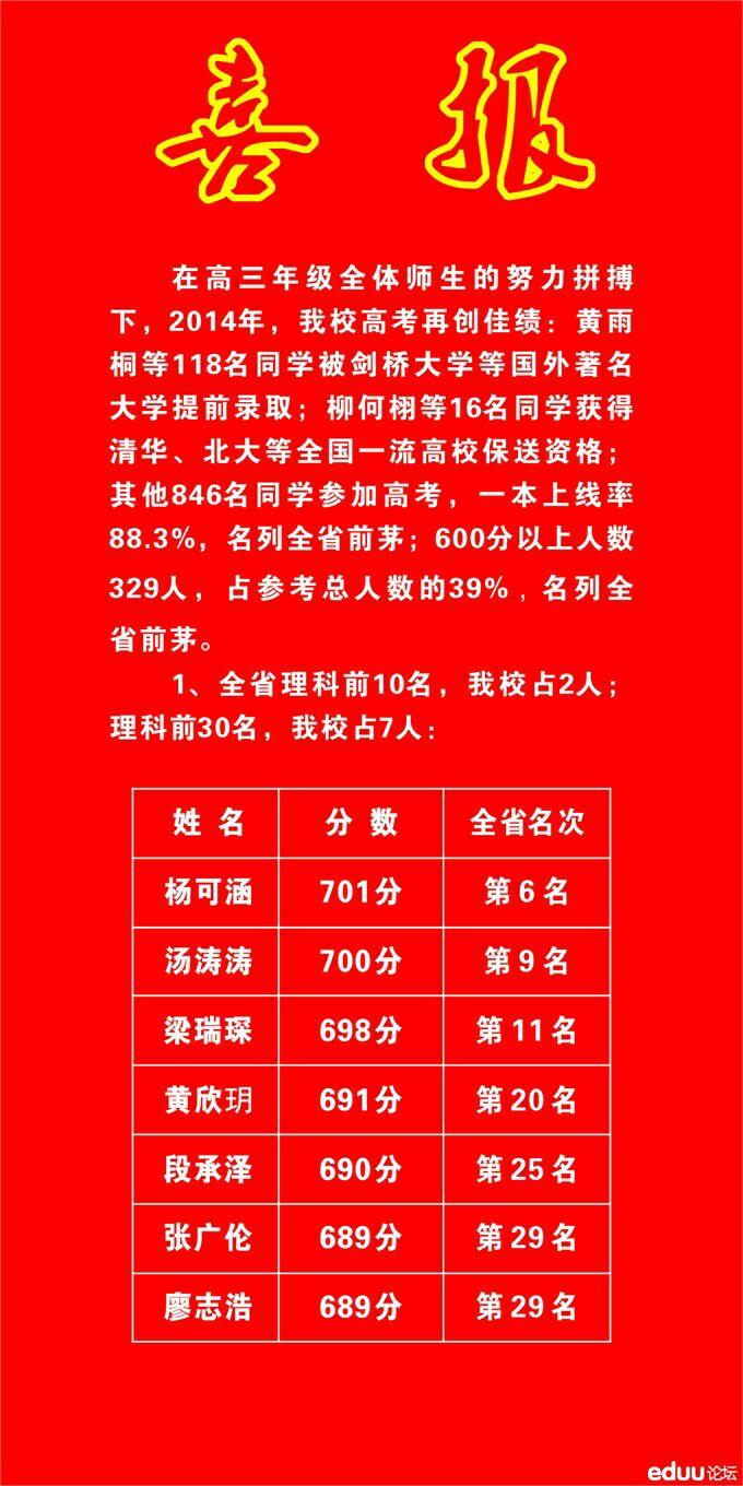 国内有哪些杰出的中学,这些学校的办学特点和