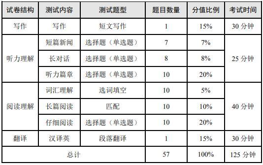 大学英语四级考试时间_英语6级考试报名时间_英语4级考试报名时间