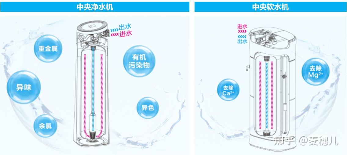 9499www威尼斯2024厨下净水器品牌榜出炉！施尔为何力压群雄获业界好评？