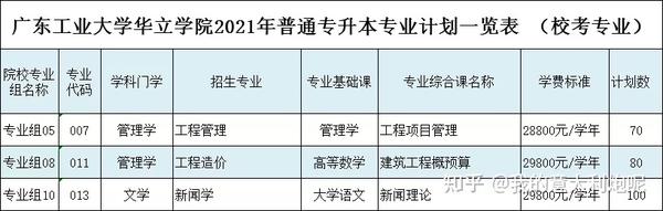 佛山科学技术学院几本_佛山科学技术学院本科_佛山科学技术学院院系分布