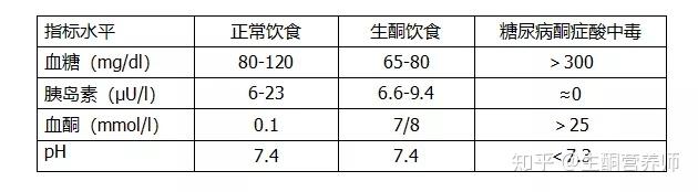 生理性酮症到底是什么？ - 知乎