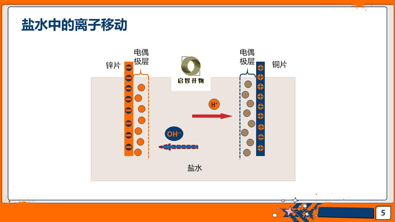 “伏打电堆”是怎么一回事？ - 知乎