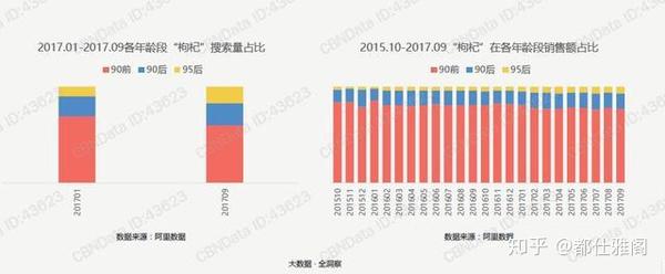 中国养生产业是怎样风靡起来的 知乎