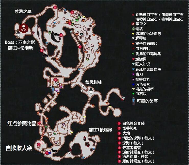 血源诅咒万字长文萌新攻略 - 知乎
