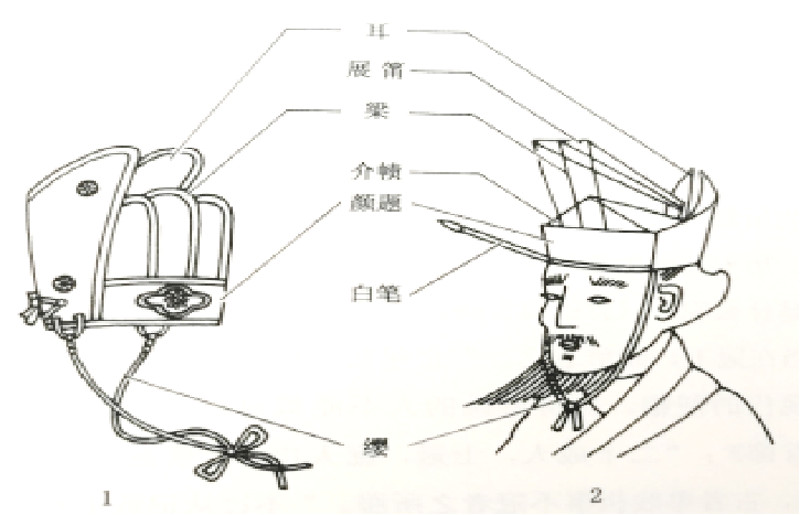 注:清代统治者则用暴力和禁令强制人们改冠易服,致使中国古代服装在