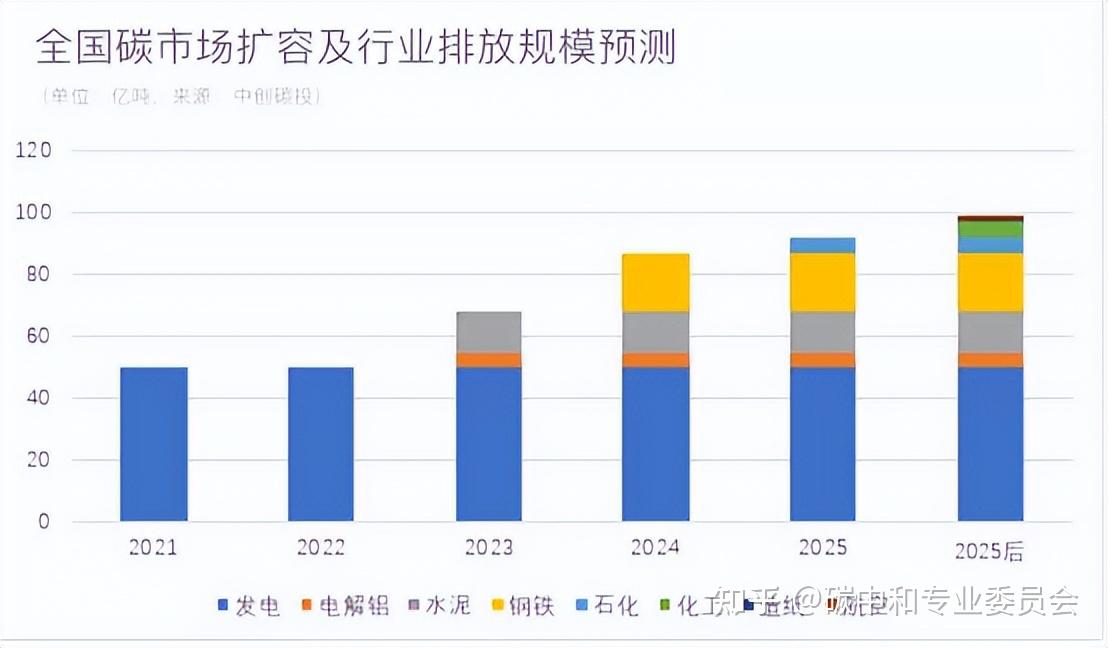 碳排放數據造假不具普遍性但全國碳市場擴容成難題何解