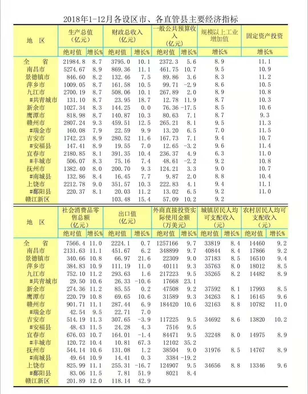 2019年鹰潭gdp_鹰潭2030年规划图