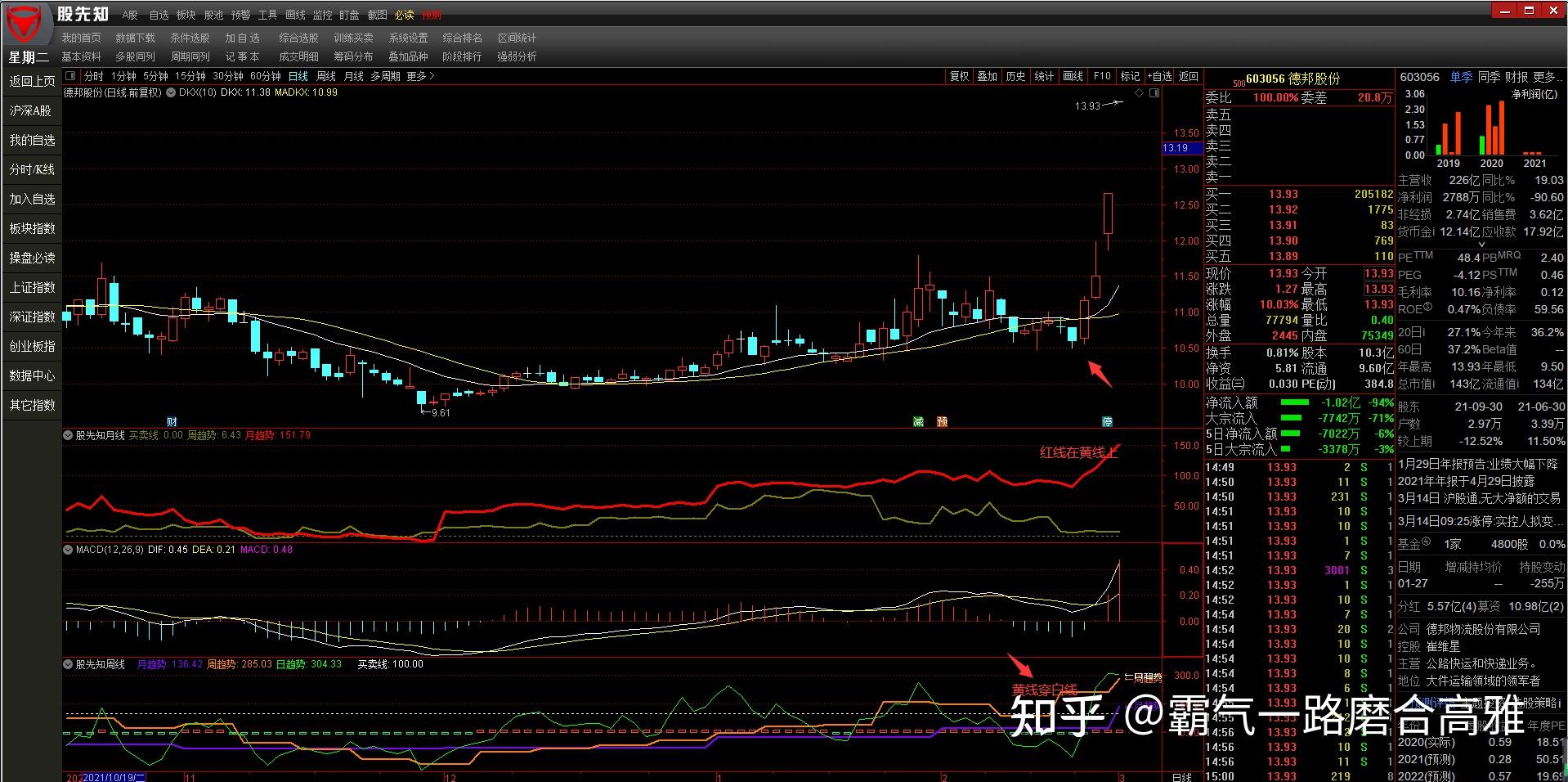 dkx多空线指标使用技巧有哪些