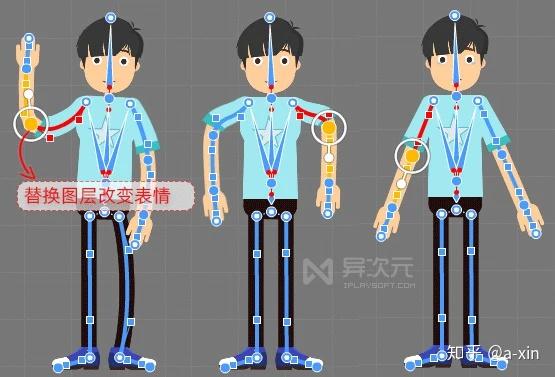 让静态角色动作表情等动起来