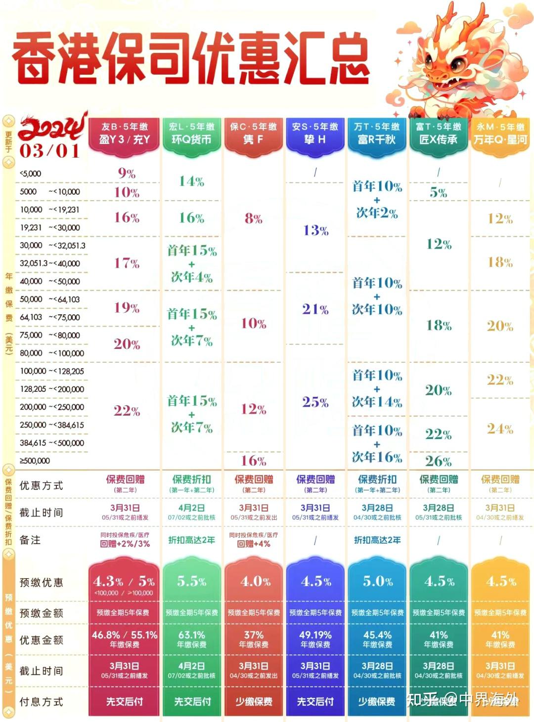 中界海外新型诈骗香港定存利率高达5速赚万元赴港储户应该注意什么附
