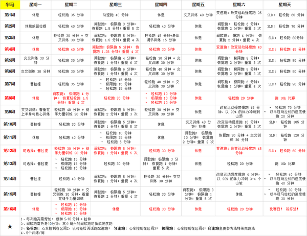 十公里 半马 全马训练计划 跑步入门 知乎