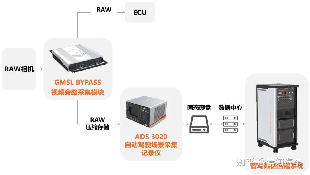 底层创新:昆易推出高清RAW数据压缩技术,高清智驾场景数据成本指数级下降! - 知乎