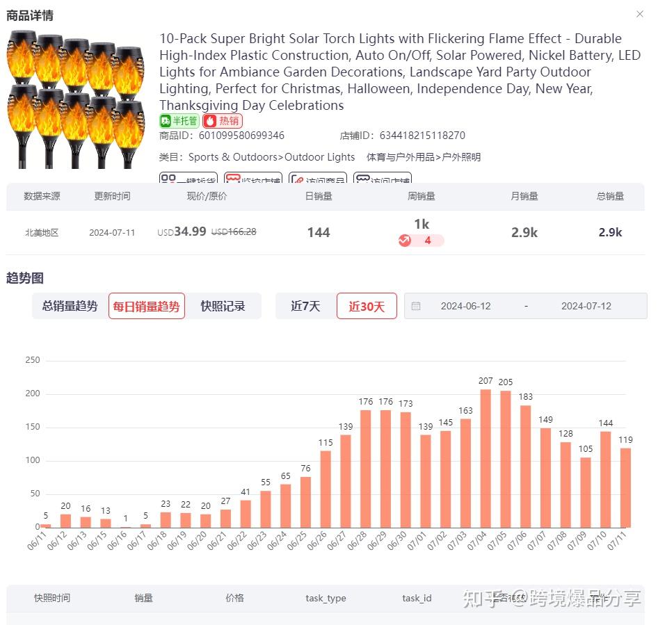 temu分析网站选品_tem分析功能 temu分析网站选品_tem分析功能