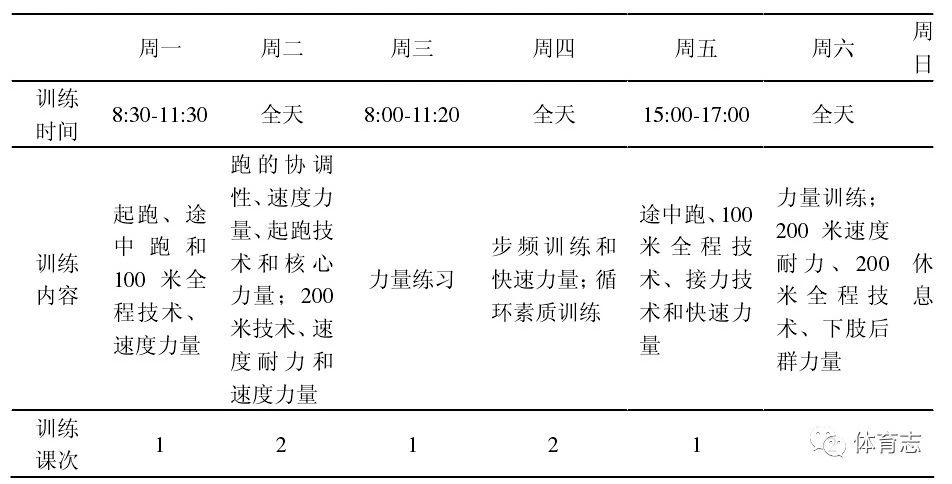 苏炳添训练计划表图片