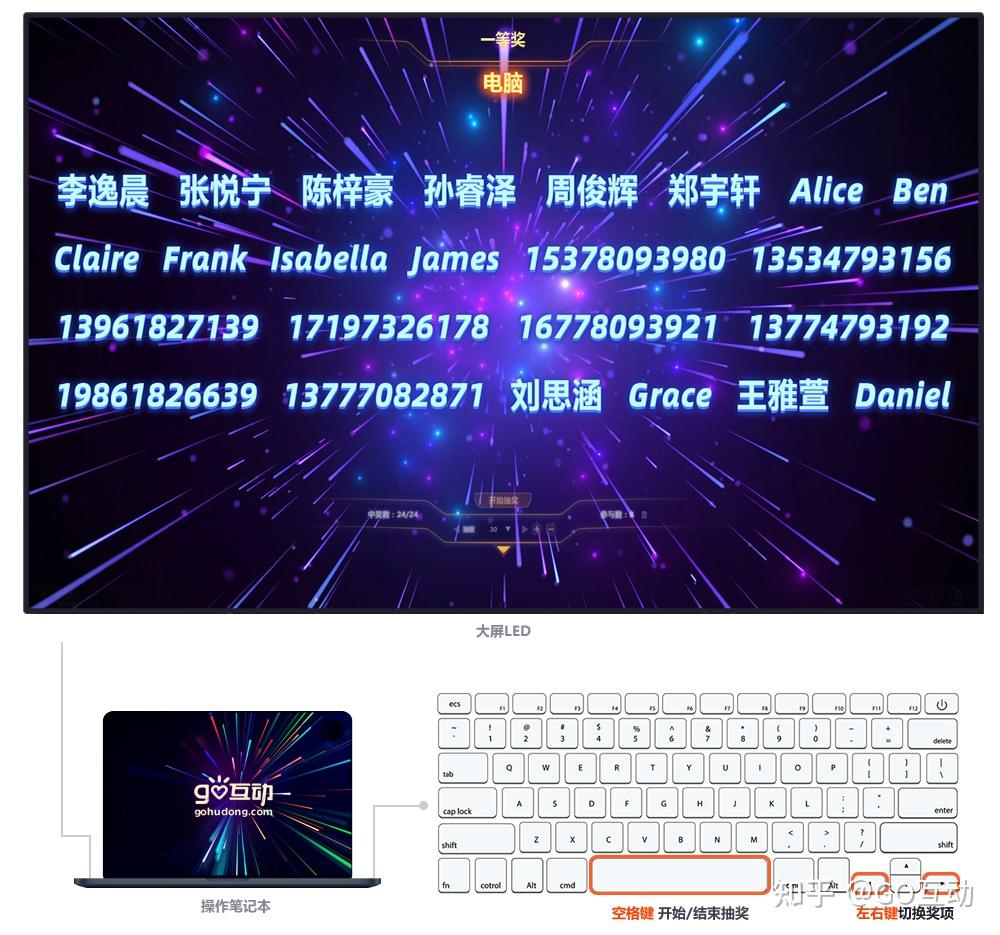 【GO互动】2025蛇年答谢会现场大屏互动游戏活动策划 名单抽奖 - 知乎
