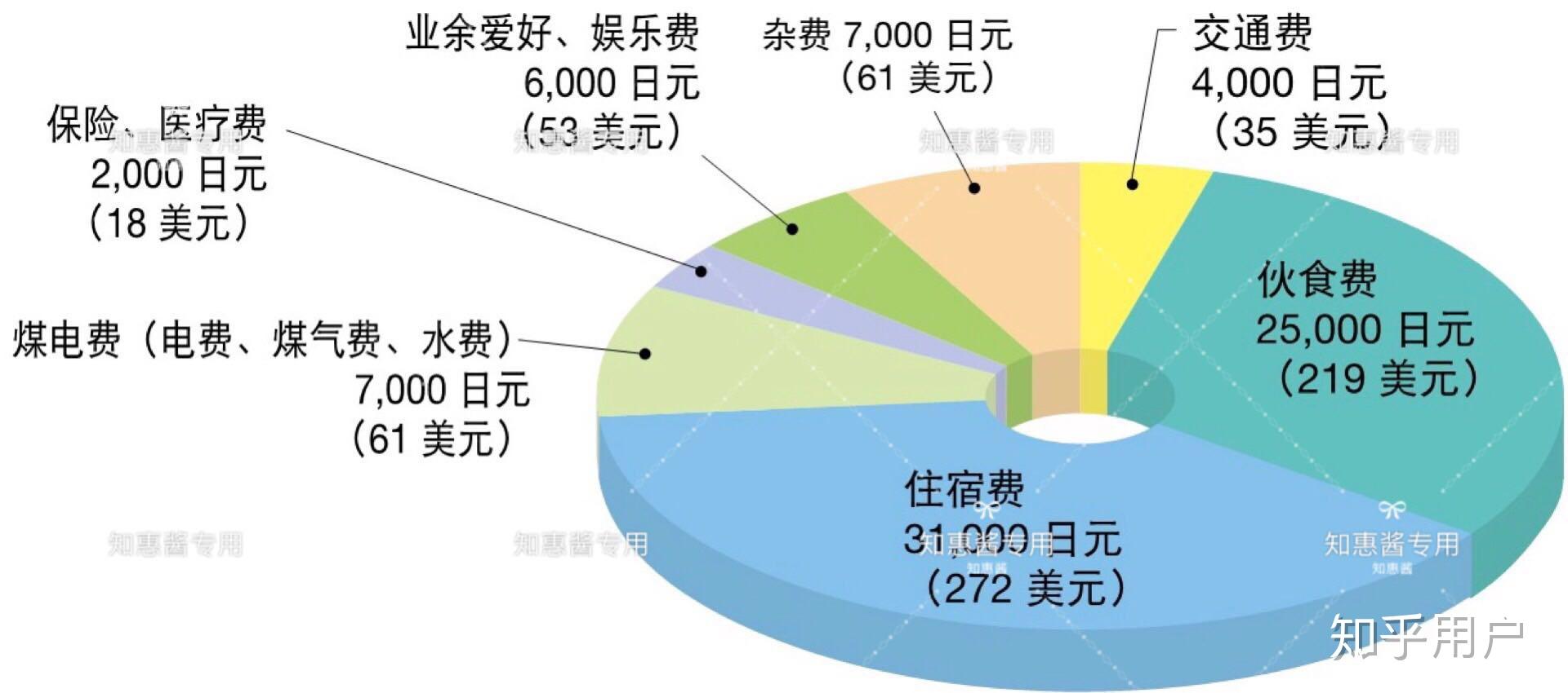 到日本留学能带多少美元(日本留学生毕业后留日规定)