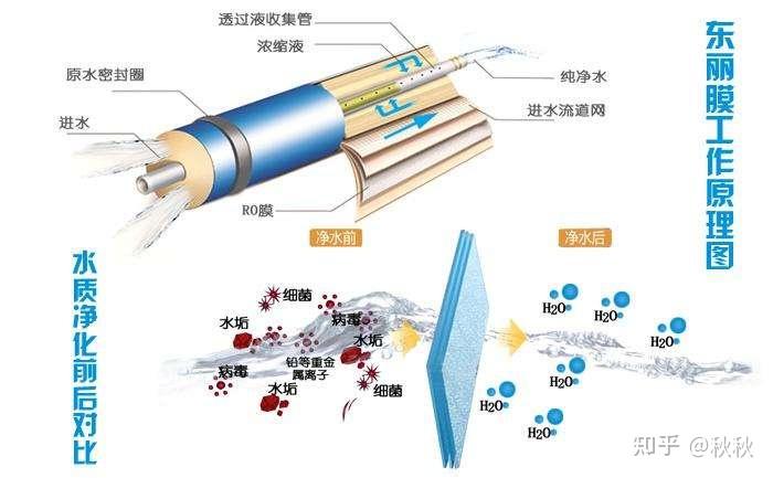 2021年12月ro反渗透净水机推荐史密斯美的安吉尔史密斯佳尼特反渗透